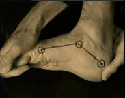 Windlass mechanics
