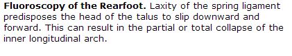 Fluoroscopy of the Rearfoot Description