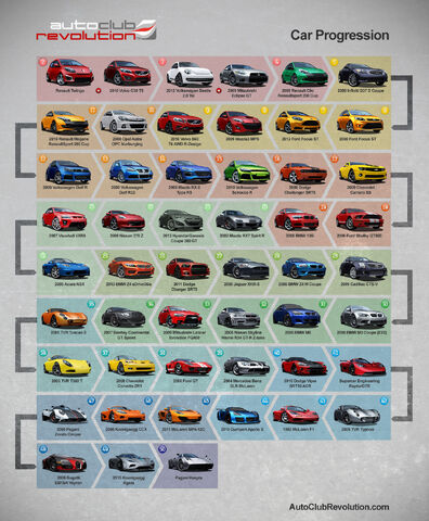 File:CAR PROGRESSION GRAPHIC.jpg