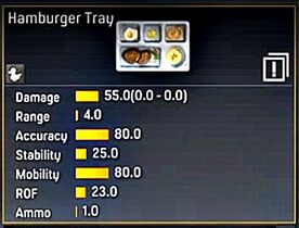 Hamburger Tray stats
