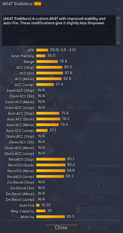File:AK47 Stabileco detailed statistics.png