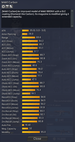 File:M4A1 Carbon detailed statistics.png