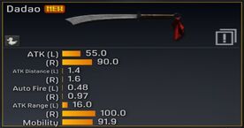 Dadao stats