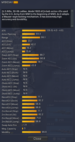File:M1903A1 detailed statistics.png