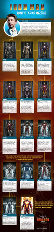 Datei:Ironman Anzüge.jpg