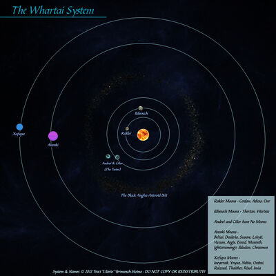 WhartaiSystem copy