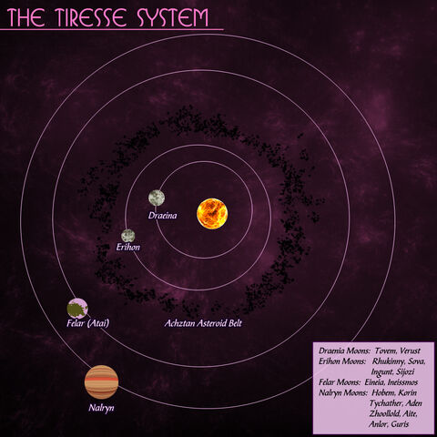 File:TiresseSystem.jpg