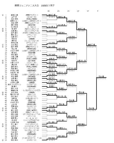File:Kanto Tournment.gif