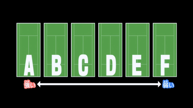 File:STC Tennis Court Rankings.png