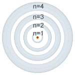 Niveln1