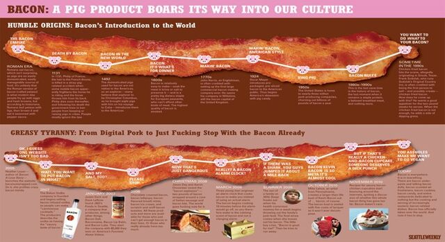 File:Baconhistory.jpg
