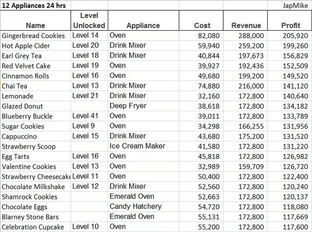 File:12 appliance 24hr.jpg