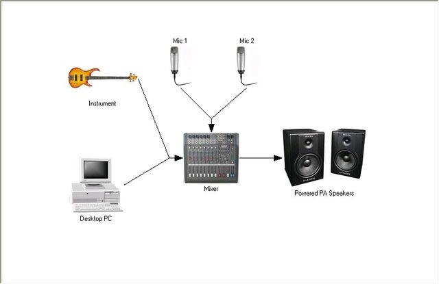 File:Simple Setup 3.jpg