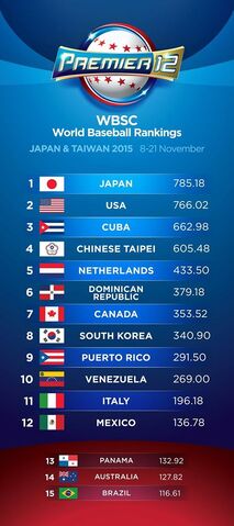 File:IBAF Ranking.jpg