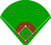 Baseballpositioning-doubleplay
