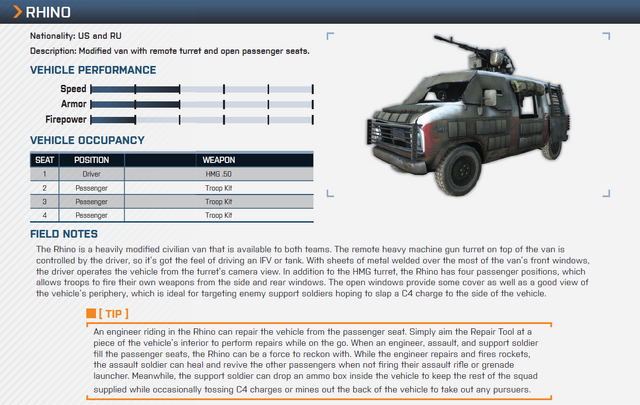 File:BF3 Rhino Stats Evaluation.png