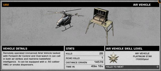 File:BFBC2 UAV Stats.png