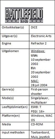 Bestand:Battlefield 1942.jpg