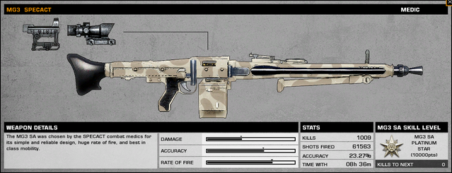 File:BFBC2 MG3 Specast Stats.png