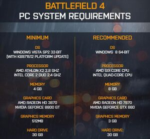 BF4Requirements