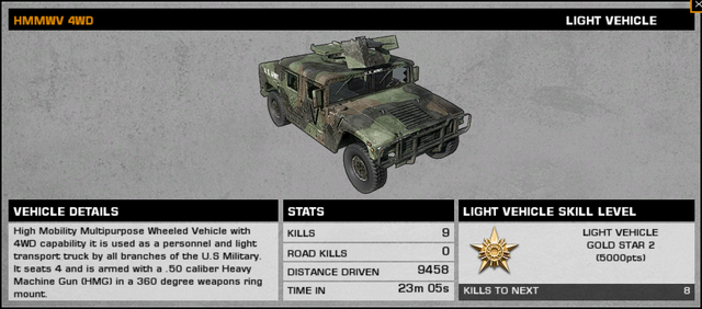 File:BFBC2 HMMWV 4WD Stats.png
