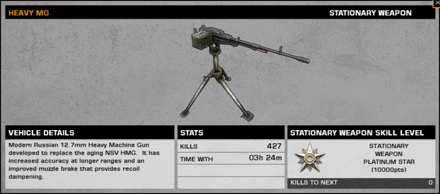 File:BFBC2 KORD Stats.png