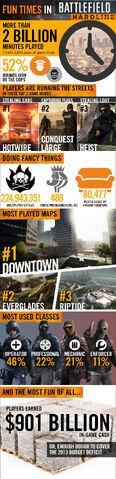 File:BFHL April 2015 Stats.jpg