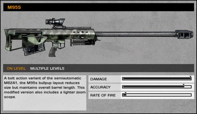 File:BFBC2 M95S Stats.png
