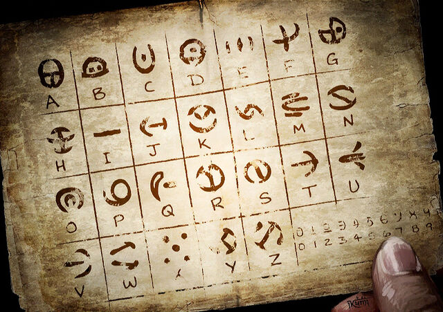 File:Angelic alphabet chart.jpg