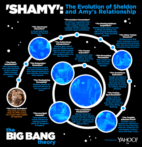File:ShamyCycle.gif