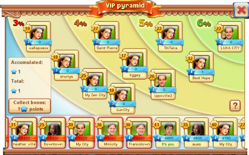 VIP Pyramid Info2