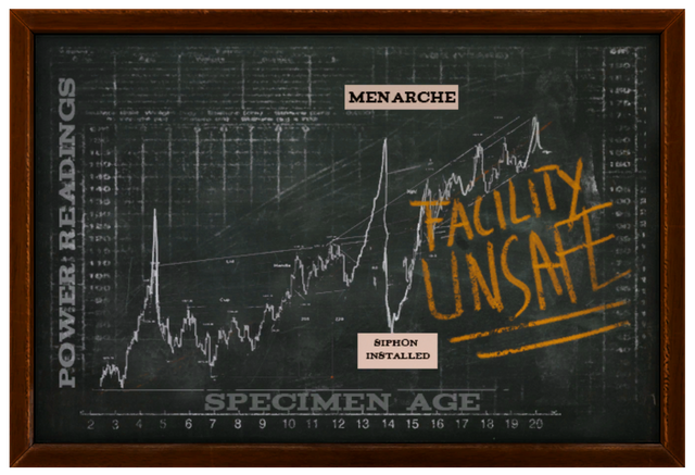 File:Chalkboard POWER READINGS DIFF.png