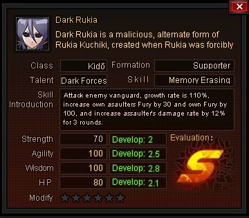 D.rukia