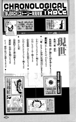 File:ChronologicalTable01.png