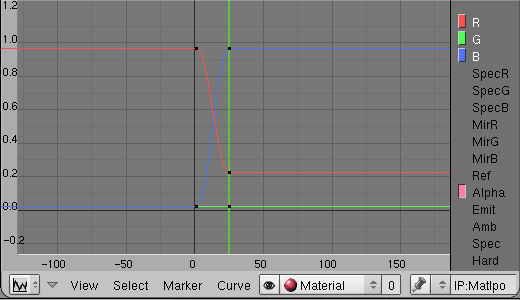 Halo Ipo Curve.png