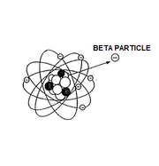 BETA PARTICLE
