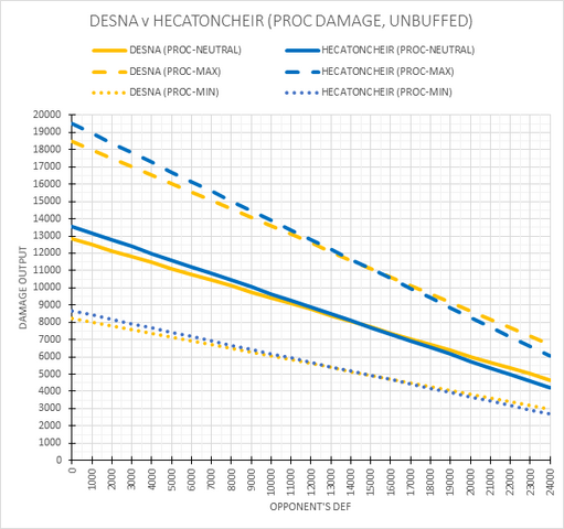 File:DesnaVHeca1.png
