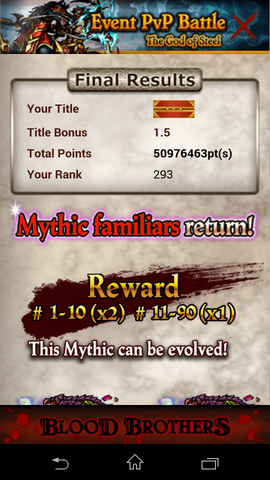 File:Yuhhaur PvP 20-2 Rank.png