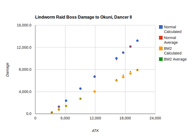 File:Lindworm damage.png