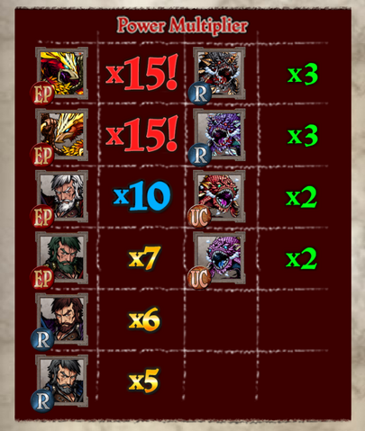 File:Predators elite multipliers.png