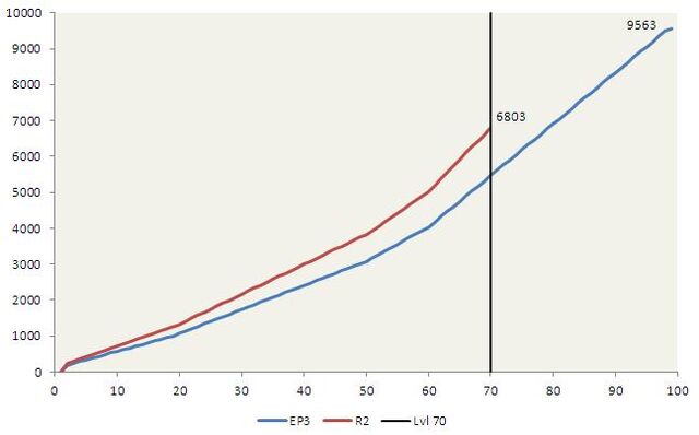 File:LB evo curve.jpg