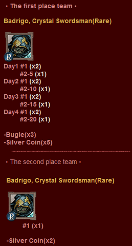 File:WBC4-Daily.png