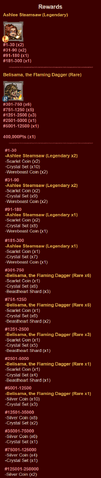 File:Special Dungeons 29 Rewards.png