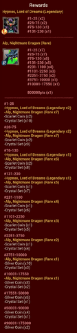 File:Mist of Nightmares Rewards.png