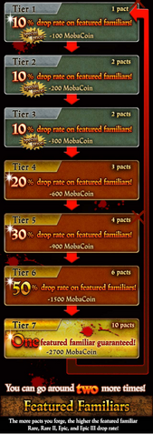 File:Circle Pact Tier 1-7.png