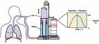 Spirometer