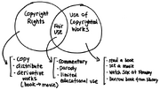 Fair-use