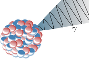 200px-Gamma Decay.svg