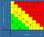 Risklevelchart