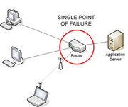 200px-Single Point of Failure